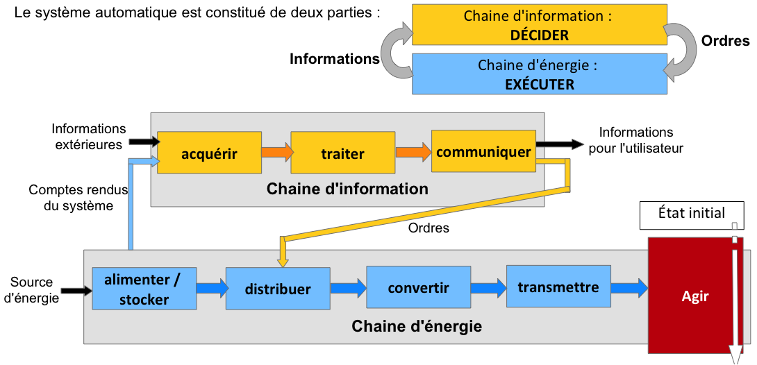 les deux chaines