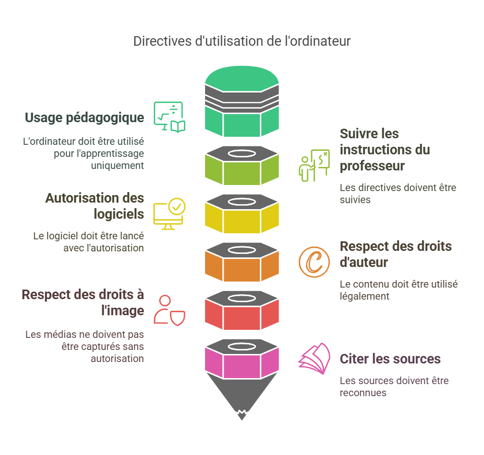 règle de bonne conduite