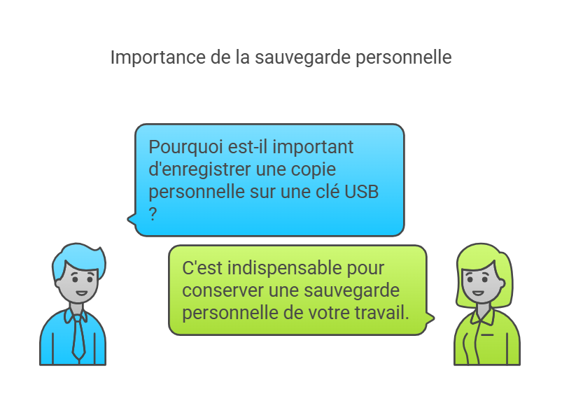 USB