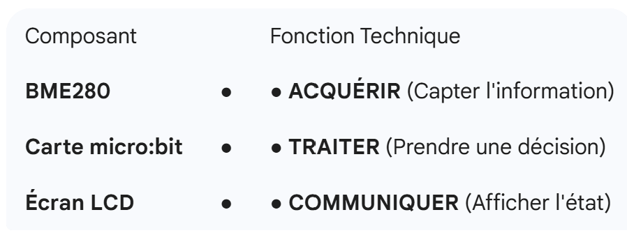 Qestion-chaine-info